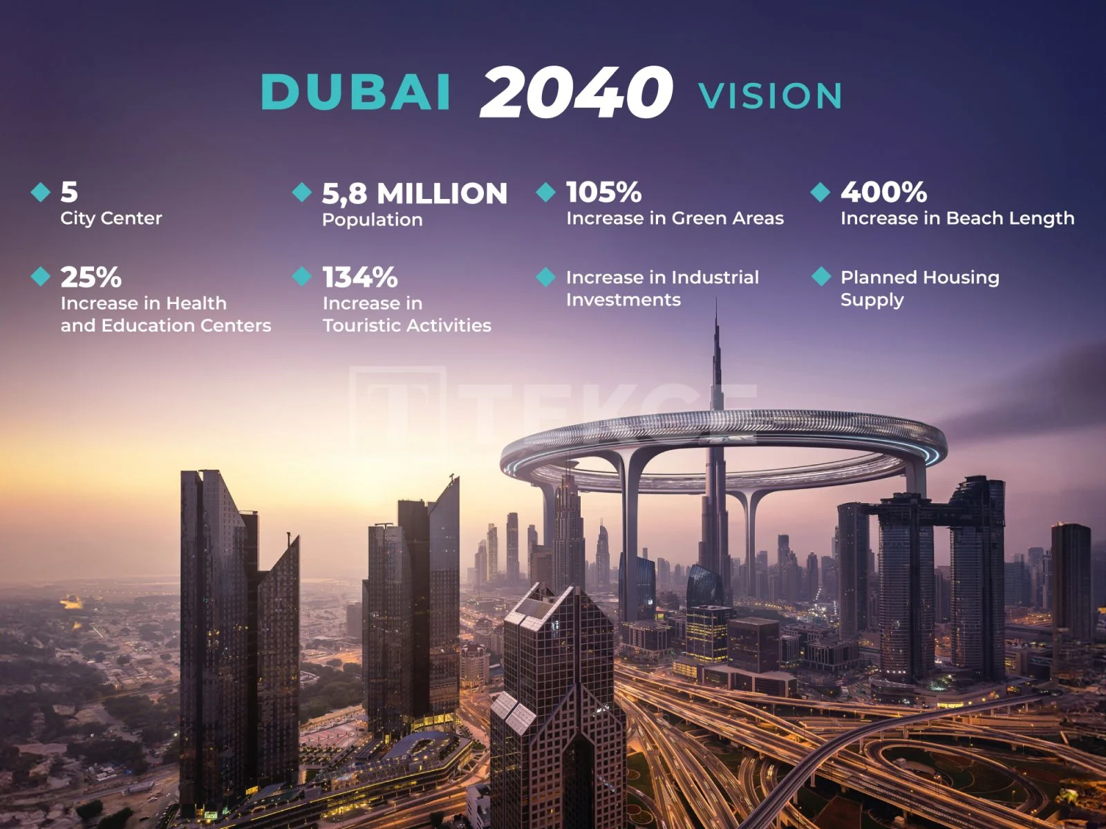 Dubai-Urban-Master-Plan-2040-infographic(5)