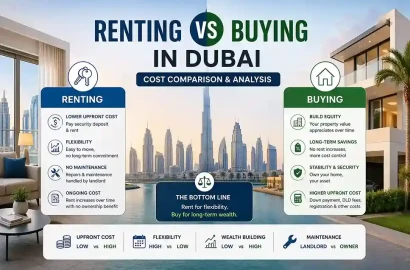 Renting vs Buying in Dubai: Cost Comparison & Analysis
